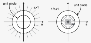 In This Case, There Is No Combination Roc - Z Transform Stability Condition