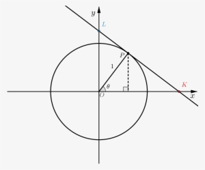 Unit Circle With Point P Marked On Circle - Scope Target Png