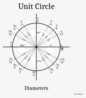 This Is The Real Unit Circle - Circle