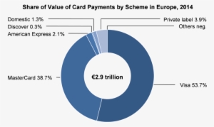 Gc20pr02 - Visa Mastercard Market Share Europe