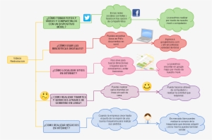 Untitled Videos Redvolucion ¿cómo Tomar Fotos Y Videos - Can Cuadro Sinoptico