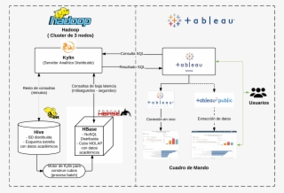 Bi And Big Data On Twitter - Business Intelligence