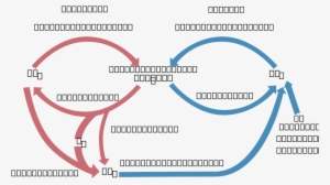 How To Set Use Cycle Biologic Of Carbon Icon Png - Cycle Du Carbone Pdf