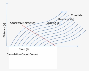 Cummulative Count Curves - Diagram
