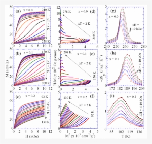 A) (c) M(h) Curves, (d) - M.2
