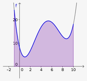 Shaded Area Under A Curve - Area Under A Curve