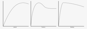 These - Rfactor Slip Curve