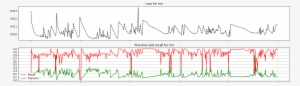 Rnn - Plot
