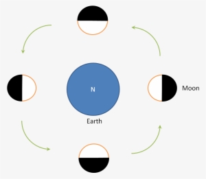 Q & A - Diagram Of The Dark Side Of The Moon