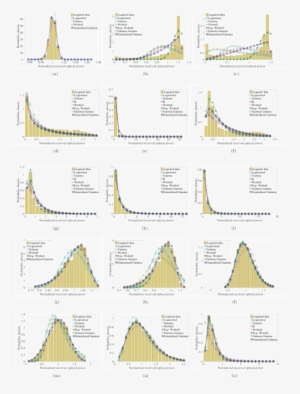 Iv, With The Histograms Of The Acquired Data Through - Christmas Tree
