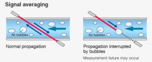 Ultrasonic Measurement For Liquids - Diagram