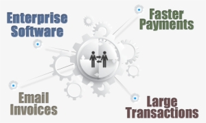 Business To Business - Business-to-business