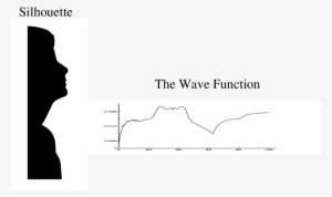 The Original Wave Function Ψ - Cover Page Design Templates