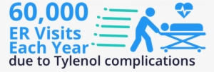 Tylenol Er Visits Stat - Tylenol