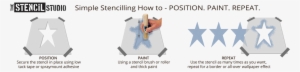 How To Stencil Position Paint Repeat Illustration From - Stencil