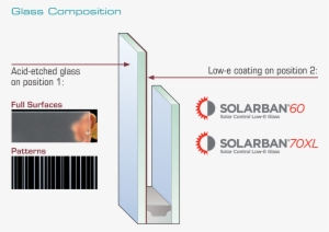 The Combination Of Walker Textures® Finishes And Solarban® - Solarban