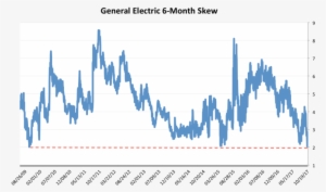 Ge Skew - Diagram