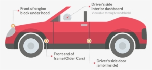 Vin Check - City Car