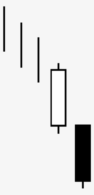 Candlestick Pattern Bearish Separating Lines - Colorfulness
