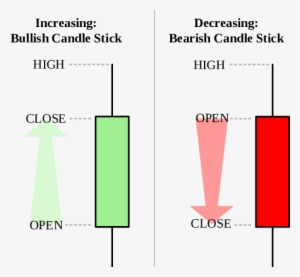 Representation Of A Candlestick - Diagram
