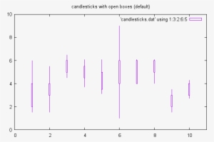 Gnuplot