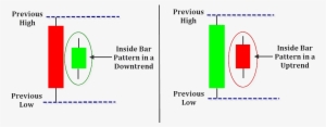 Inside Bar Candlestick Patterns3 - Option