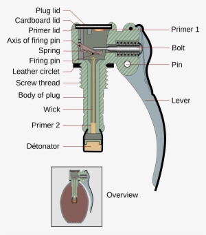 Open - Homemade Hand Grenade Fuse