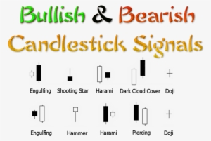 Bullish And Bearish Candlesticks