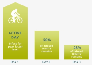 Bar Graphs - Graphic Design