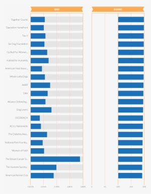 How Whirlpool Found Love In Unlikely Places, Boosting - Paper Product