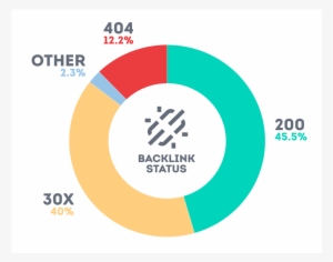 Other Research From 2004 Discovered That A Page's Outbound - Circle