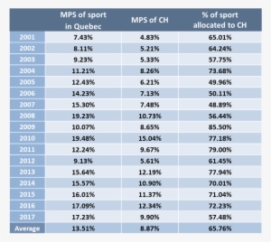 Despite All Of This, Compared To Other Teams In The - Alt Attribute