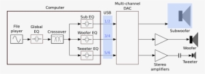 Active System Configuration With Pure Music And Fabfilter - Crossover Setup With Active Speakers