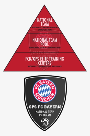 The Sessions Are Constructed Around The Fc Bayern Munich, - Bayern Munich