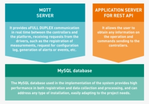 Main Features Of Our Cloud - Orange