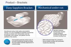 Allows Fabrication Of Small Ceramic Brackets Withs - Medical