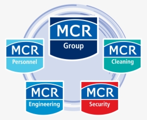 Menumenu - Mcr Group