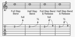 It Might Be A “full” Bend Or A “1/2” Bend - Guitar