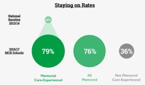 “having A Mentor Was A Major Benefit To Me As I Had - Diagram