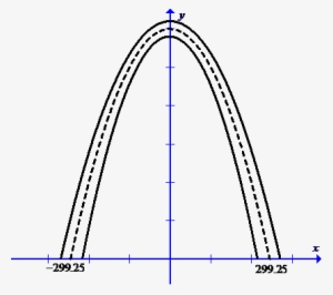 Consider The Following Figure Of The Shape Of The Centroid - Circle