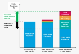 Nwa Utilities - Public Utility