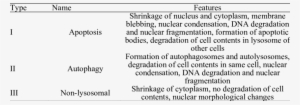 Types Of Pcd Recognized In Animal Cells - Cell