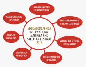 International Marimba Festival - Festival