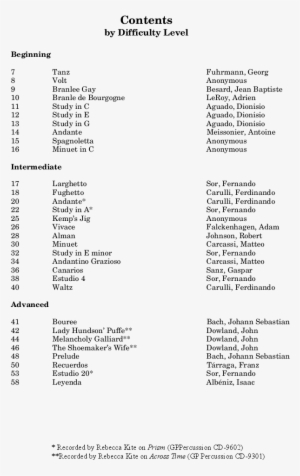 Anthology Of Lute And Guitar Music For Marimba Thumbnail