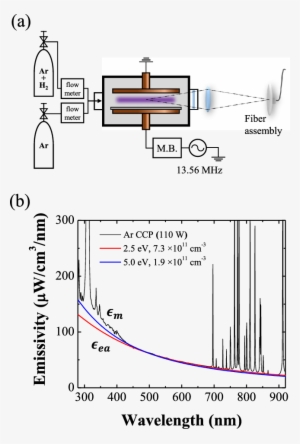 A Schematic Diagram Of The Experimental Set Up Consisting - Polystyrene Raman Spectrum