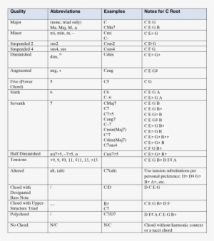 From A Practical Perspective, It Is Helpful To Learn - College