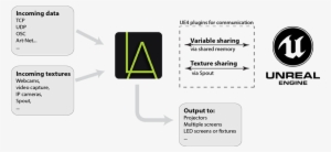 Here At Lightact, We Maintain A Number Of Ue4's Plugins, - Unreal Engine