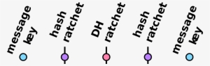 Open - Circle