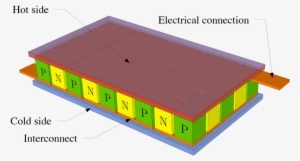 Right - Thermoelectric Peltier