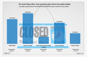 The Good Friday Effect - Open/closed Sign-clock